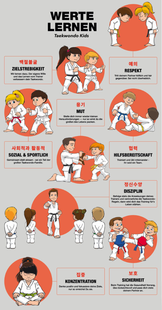 Werte bei Taekwondo